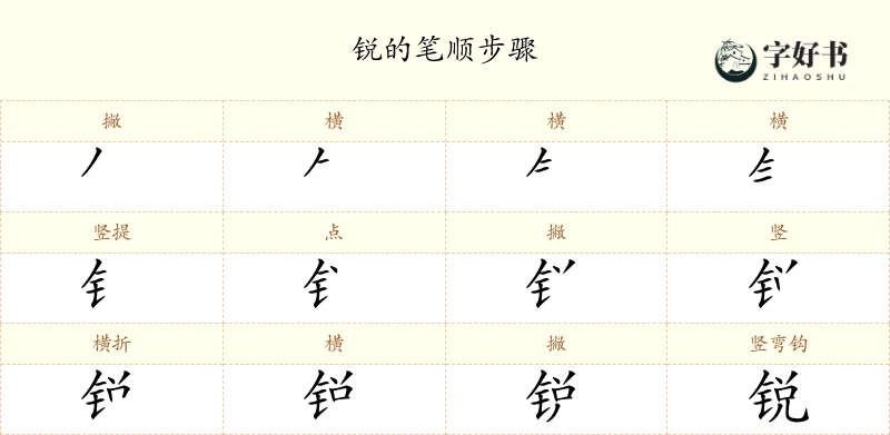 锐