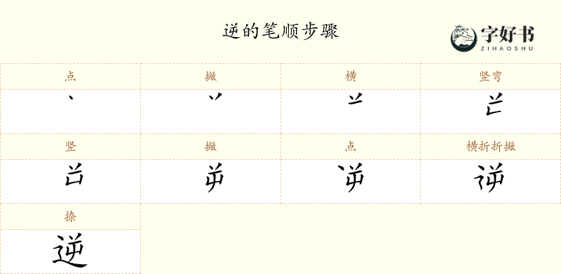 逆