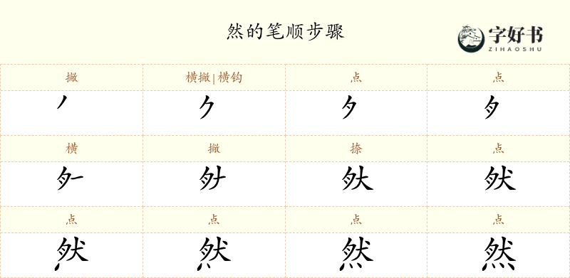 然