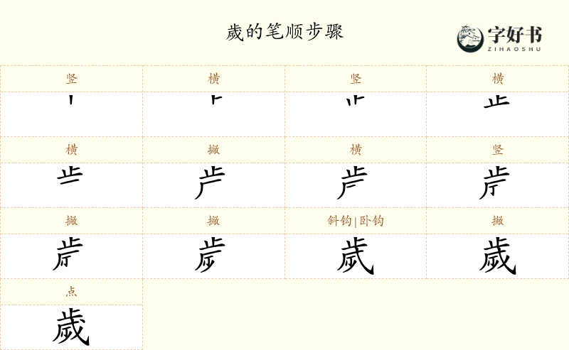 歲