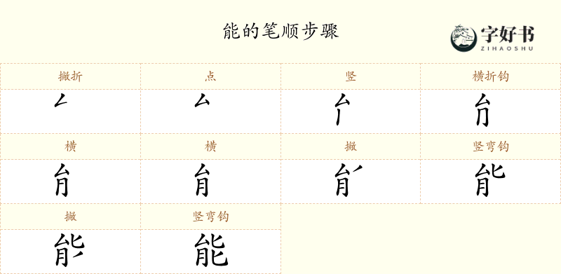 能