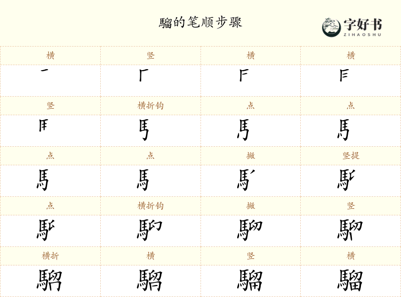 騮