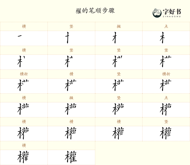 權
