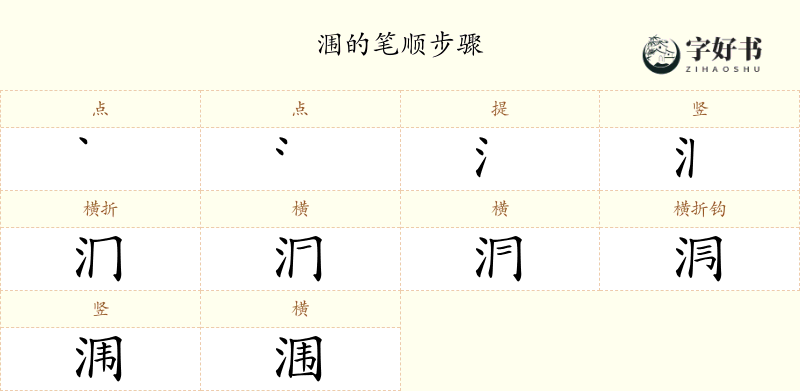 涠