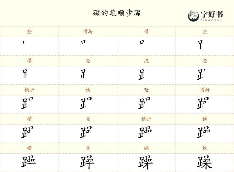 躁