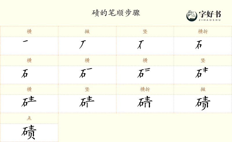 碛