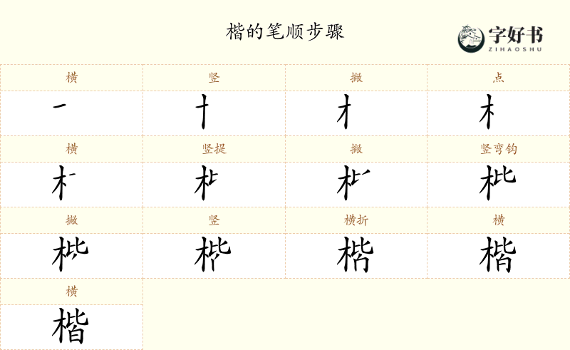 楷
