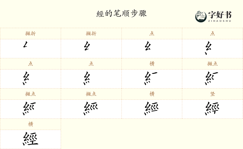 經