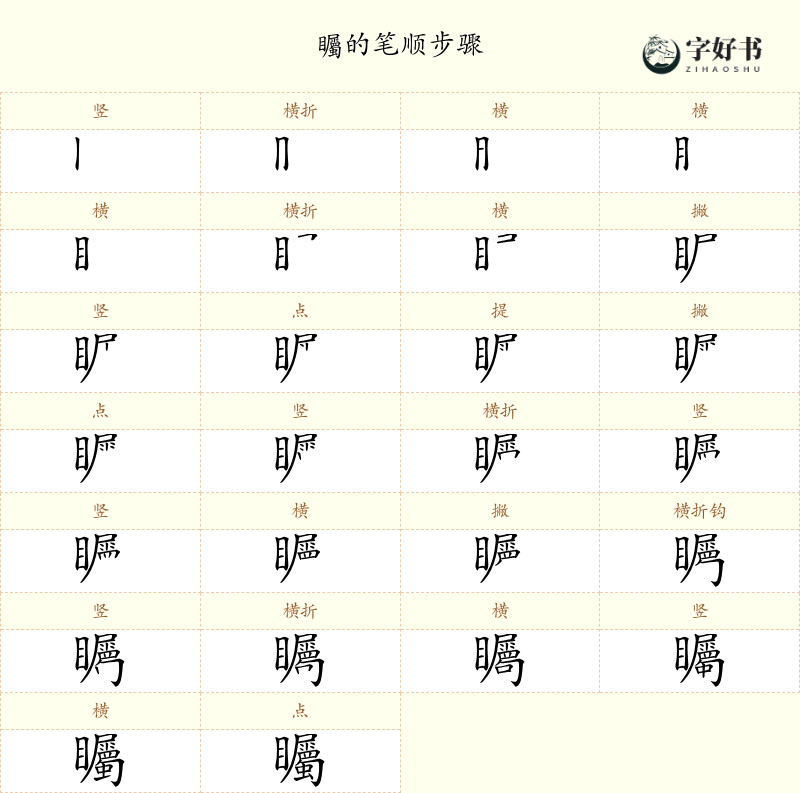 矚