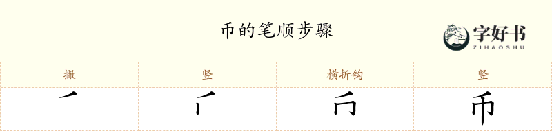 币