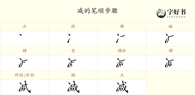 减