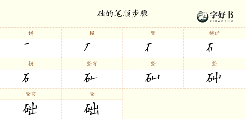 础