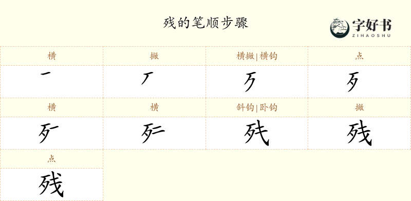 残