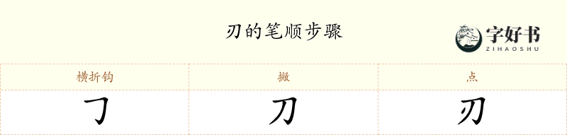 刃