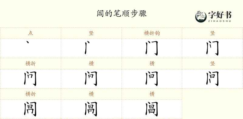 阊