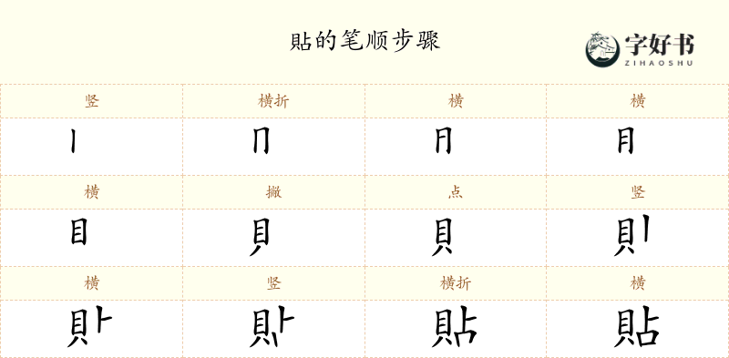 貼