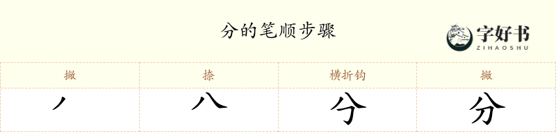 分