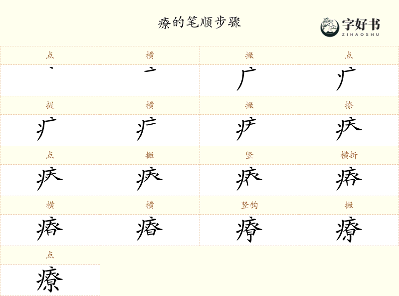 療
