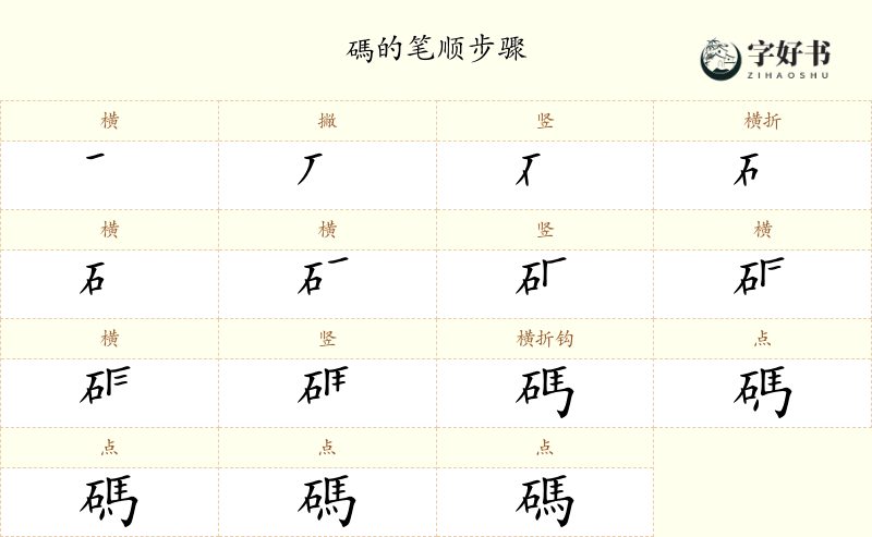碼