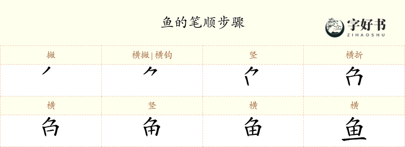 鱼