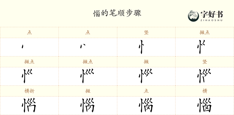 惱