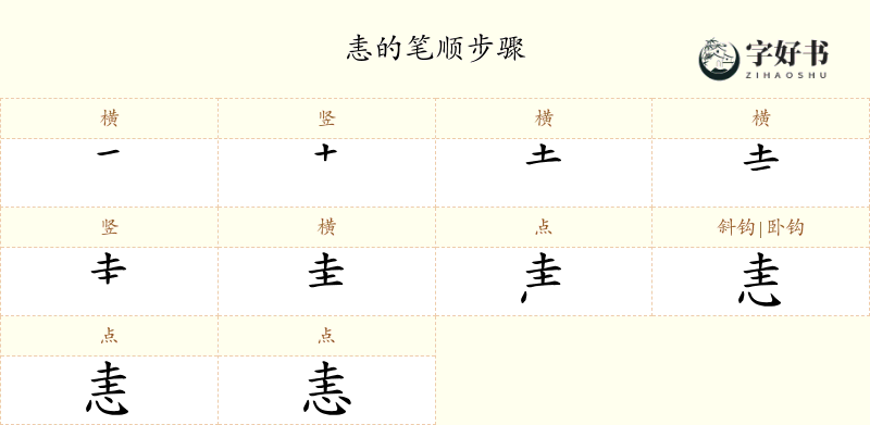 恚