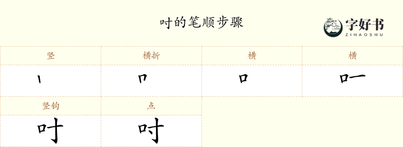吋