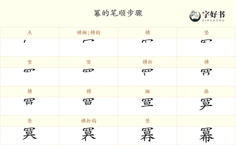 冪