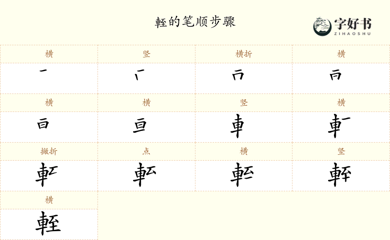 輊