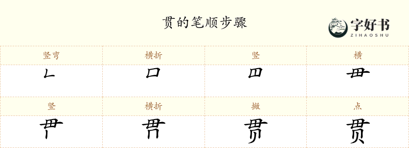 贯