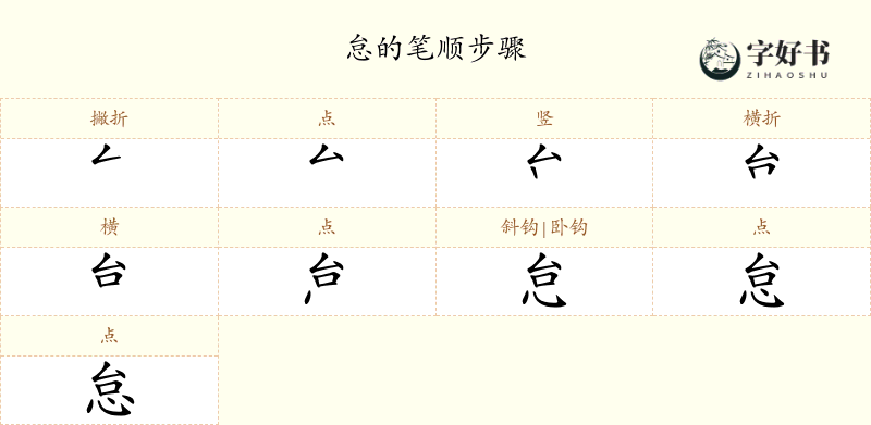 怠