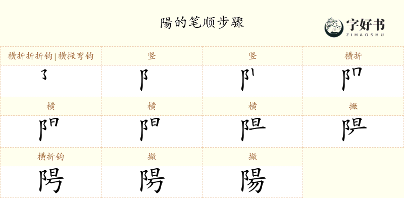 陽
