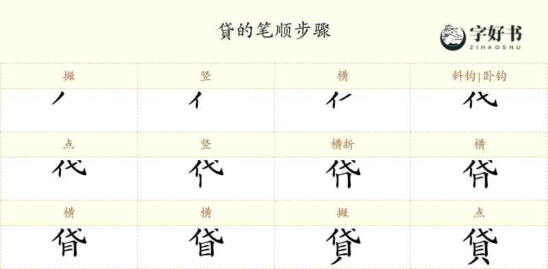 貸