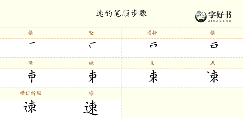 速