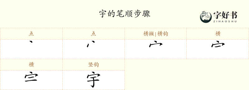 宇