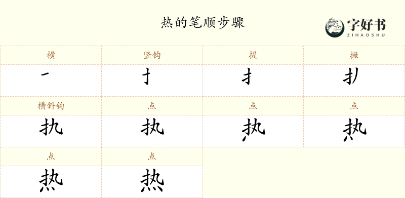 热