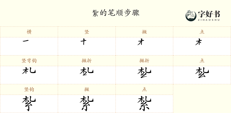 紮