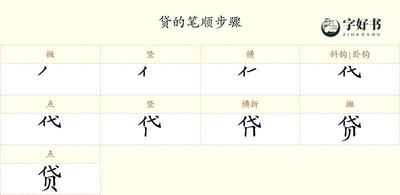 贷