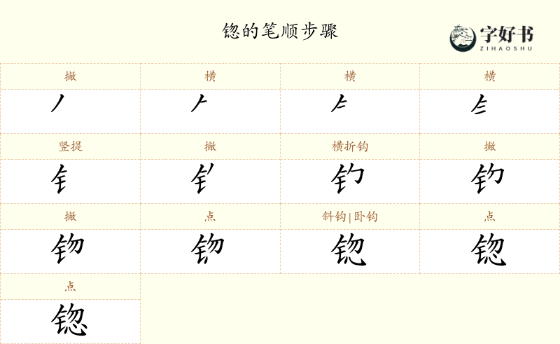 锪
