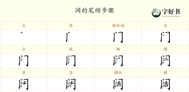阔