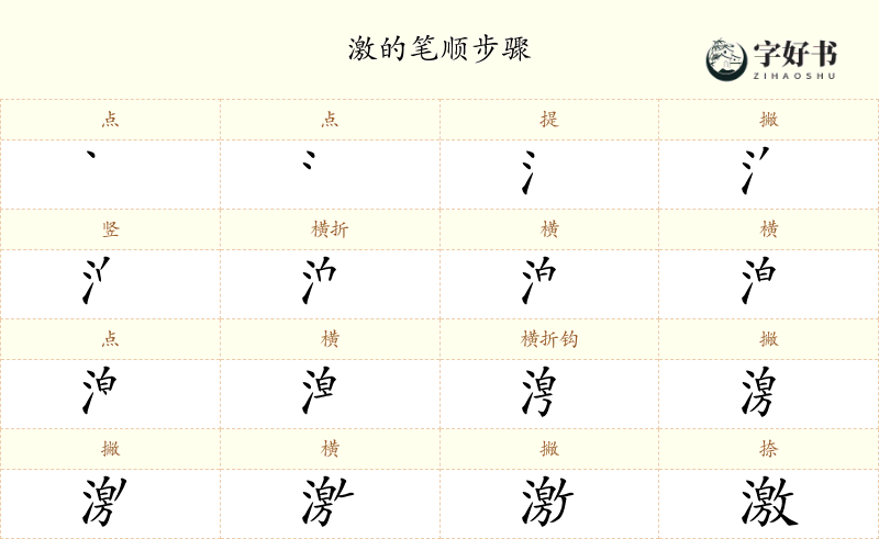 激