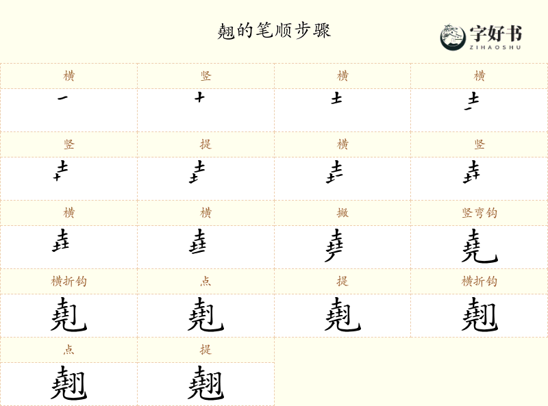 翹
