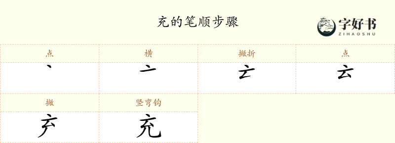 充
