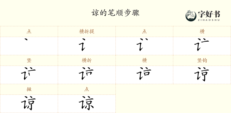 谅