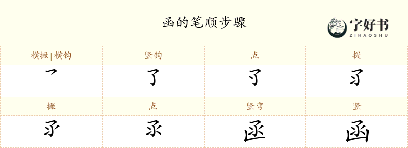 函