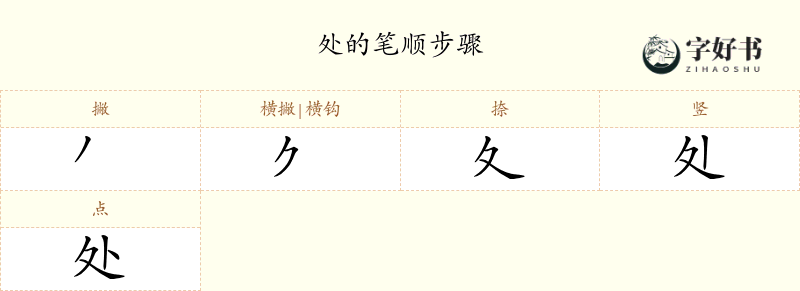 处