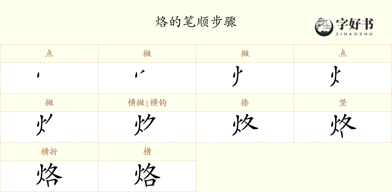 烙