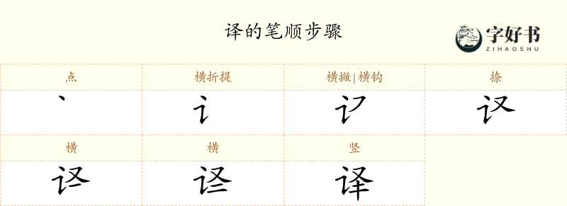 译