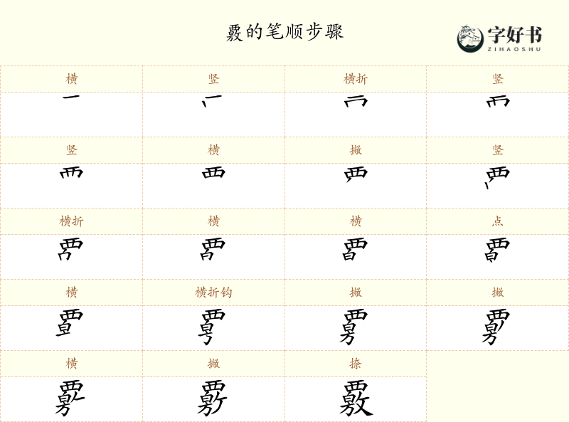 覈