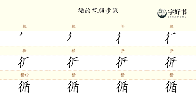 循